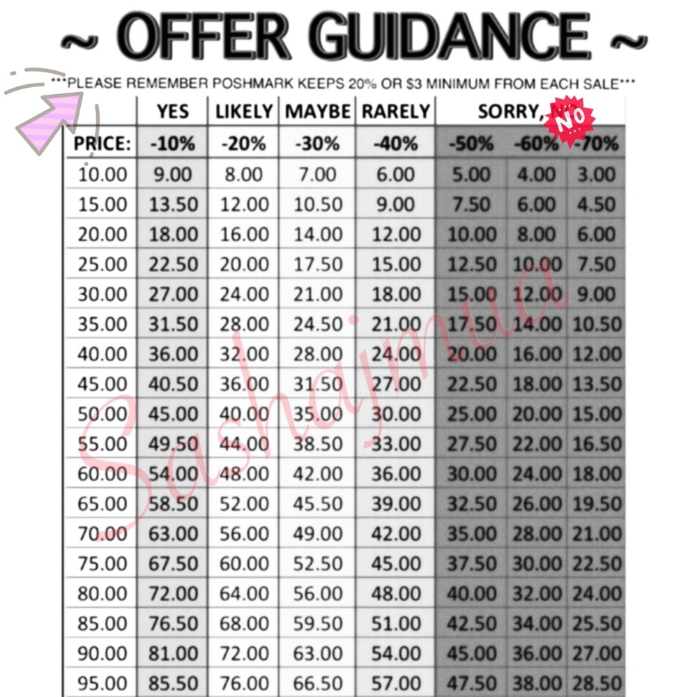 ‼️Offer Etiquette‼️